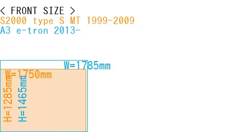 #S2000 type S MT 1999-2009 + A3 e-tron 2013-
